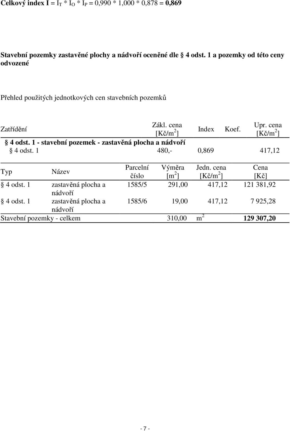 ] [Kč/m 2 ] 4 odst. 1 - stavební pozemek - zastavěná plocha a nádvoří 4 odst. 1 480,- 0,869 417,12 Typ Název Parcelní Výměra Jedn.