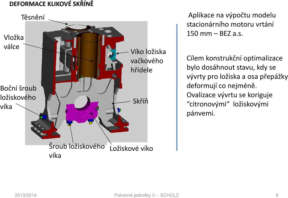 Těsnění Vložka válce Boční šroub ložiskového víka Víko ložiska vačkového hřídele Skříň Cílem