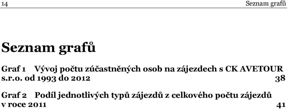 ob na zájezdech s CK AVETOUR s.r.o. od 1993 do
