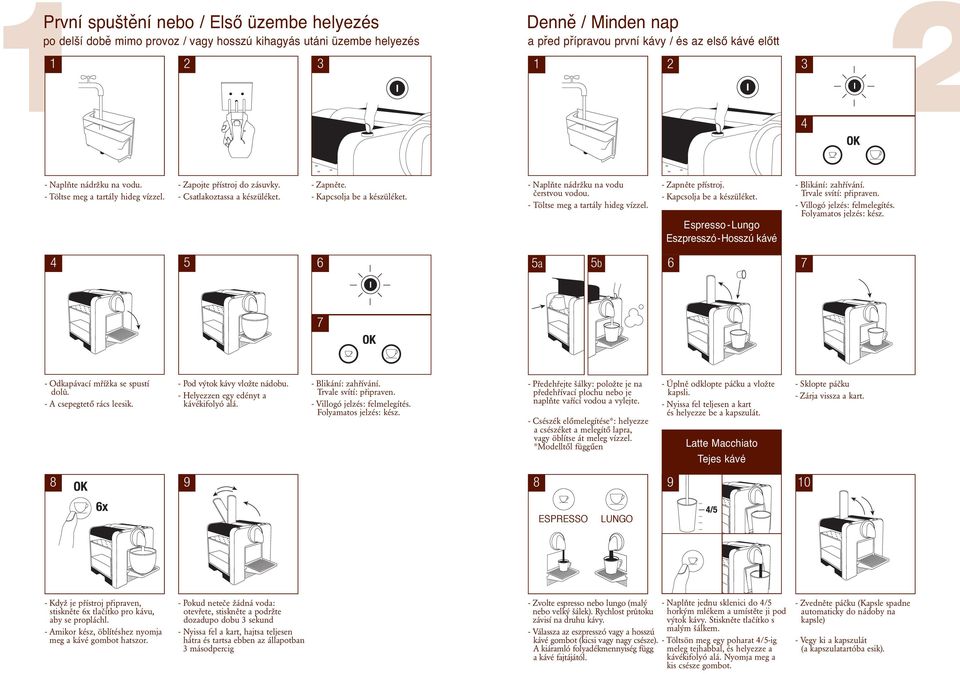 - Töltse meg a tartály hideg vízzel. - Zapněte přístroj. Espresso-Lungo Eszpresszó-Hosszú kávé 5 6 5a 5b 6 7 7 - Odkapávací mřížka se spustí dolů. - A csepegtető rács leesik.