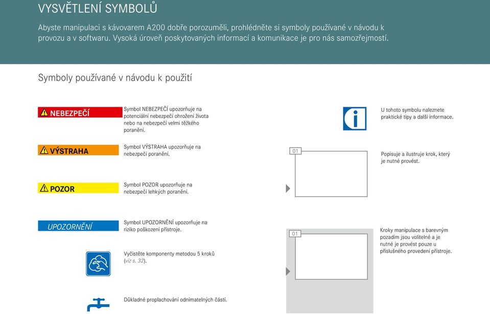 Nebezpečí Symbol NEBEZPEČÍ upozorňuje na potencální nebezpečí ohrožení žvota nebo na nebezpečí velm těžkého poranění. U tohoto symbolu naleznete praktcké tpy a další nformace.