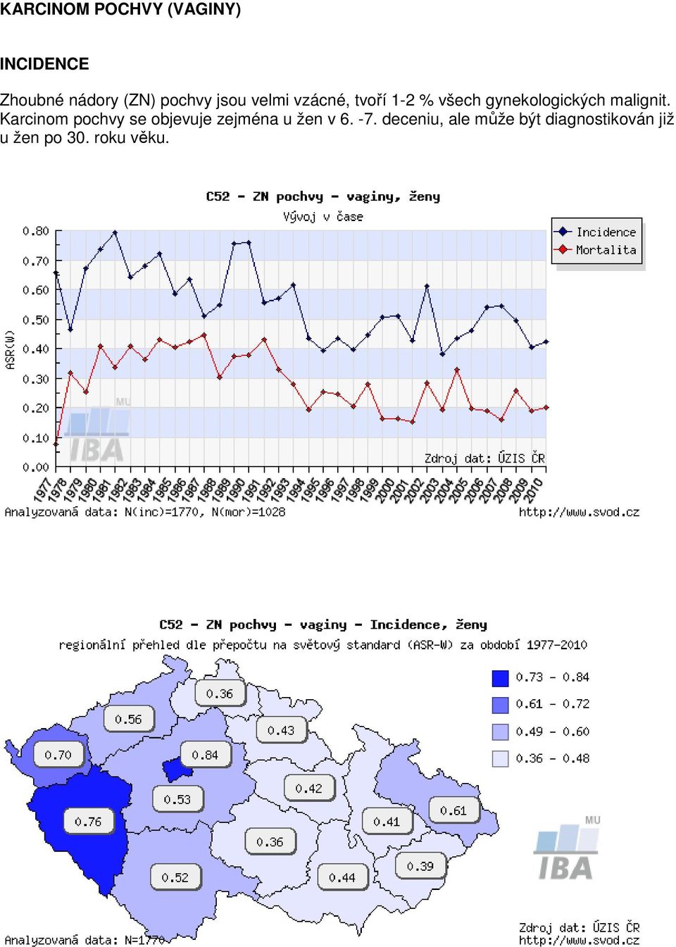 malignit. Karcinom pochvy se objevuje zejména u žen v 6. -7.