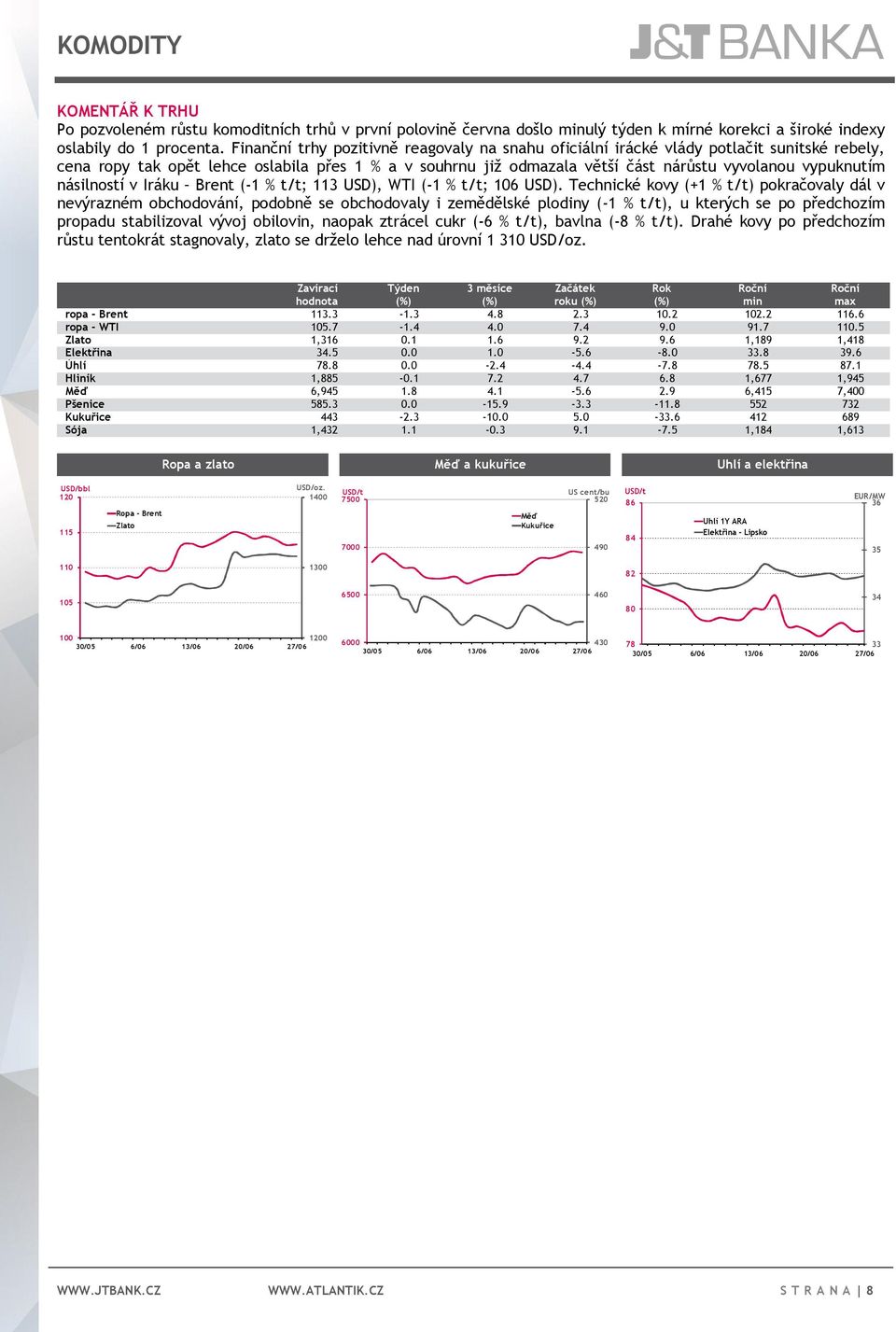 násilností v Iráku Brent (-1 % t/t; 113 USD), WTI (-1 % t/t; 106 USD).