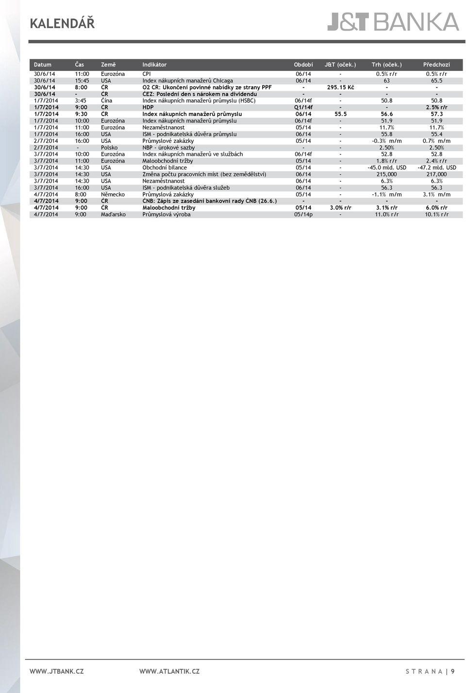 15 Kč - - 30/6/14 - ČR ČEZ: Poslední den s nárokem na dividendu - - - - 1/7/2014 3:45 Čína Index nákupních manažerů průmyslu (HSBC) 06/14f - 50.8 50.8 1/7/2014 9:00 ČR HDP Q1/14f - - 2.