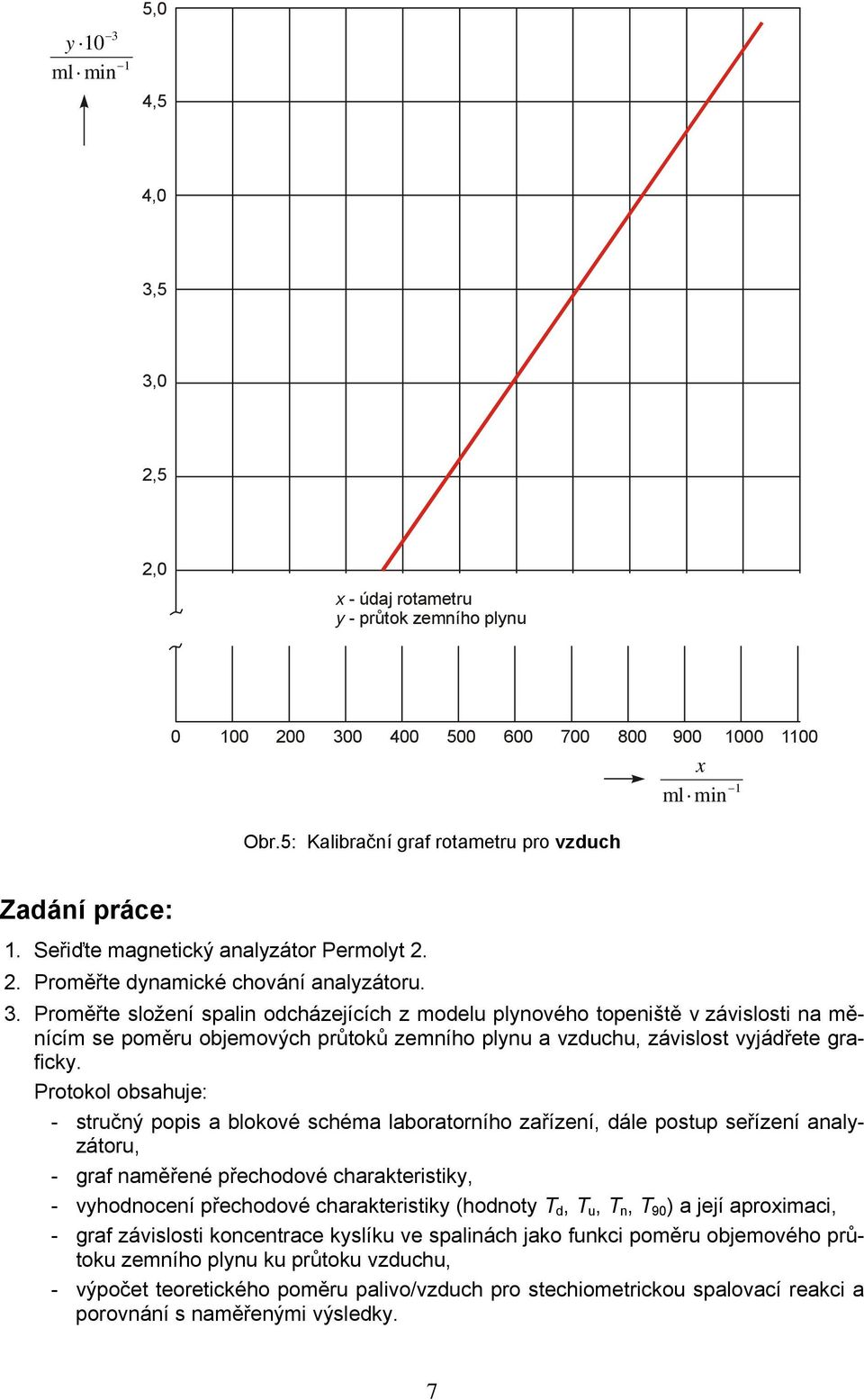 . Proměřte složení spalin odcházejících z modelu plynového topeniště v závislosti na měnícím se poměru objemových průtoků zemního plynu a vzduchu, závislost vyjádřete graficky.