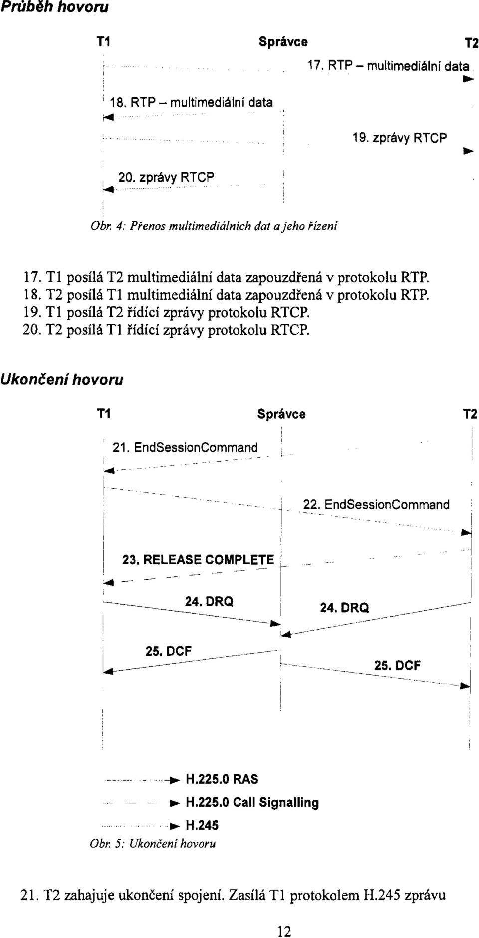T2 posílá Tl řídící zprávy protokolu RTCP. Ukončení hovoru T1 Správce T2 21. EndSessionCommand -.-o.... '''.' "."... 22. EndSessionCommand 23. RELEASE COMPLETE 24. DRQ ------_._----_. --- 25. DCF.