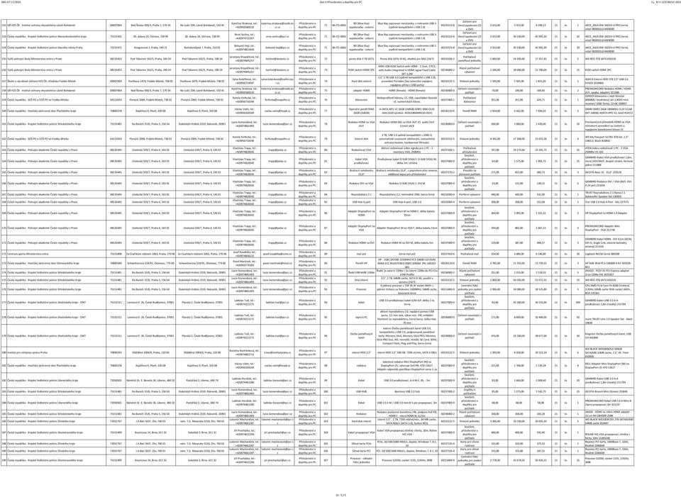 policie Moravskosleského kraje 75151502 30. dubna 24, Ostrava, 728 99 30.