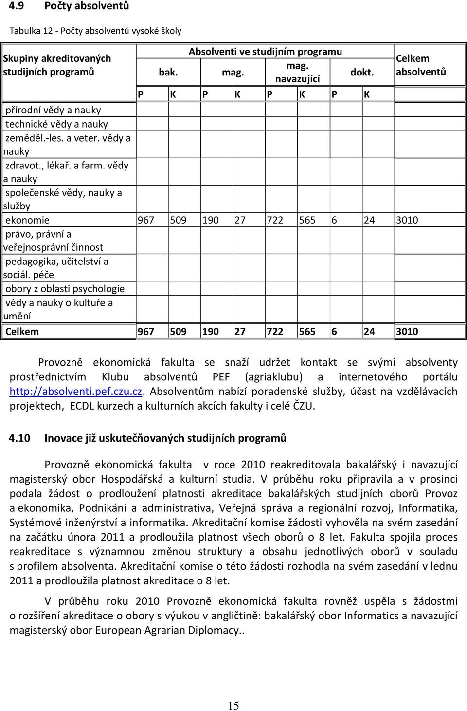 vědy a nauky společenské vědy, nauky a služby ekonomie 967 509 190 27 722 565 6 24 3010 právo, právní a veřejnosprávní činnost pedagogika, učitelství a sociál.