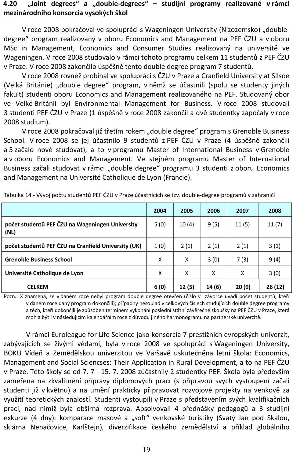 V roce 2008 studovalo v rámci tohoto programu celkem 11 studentů z PEF ČZU v Praze. V roce 2008 zakončilo úspěšně tento double degree program 7 studentů.