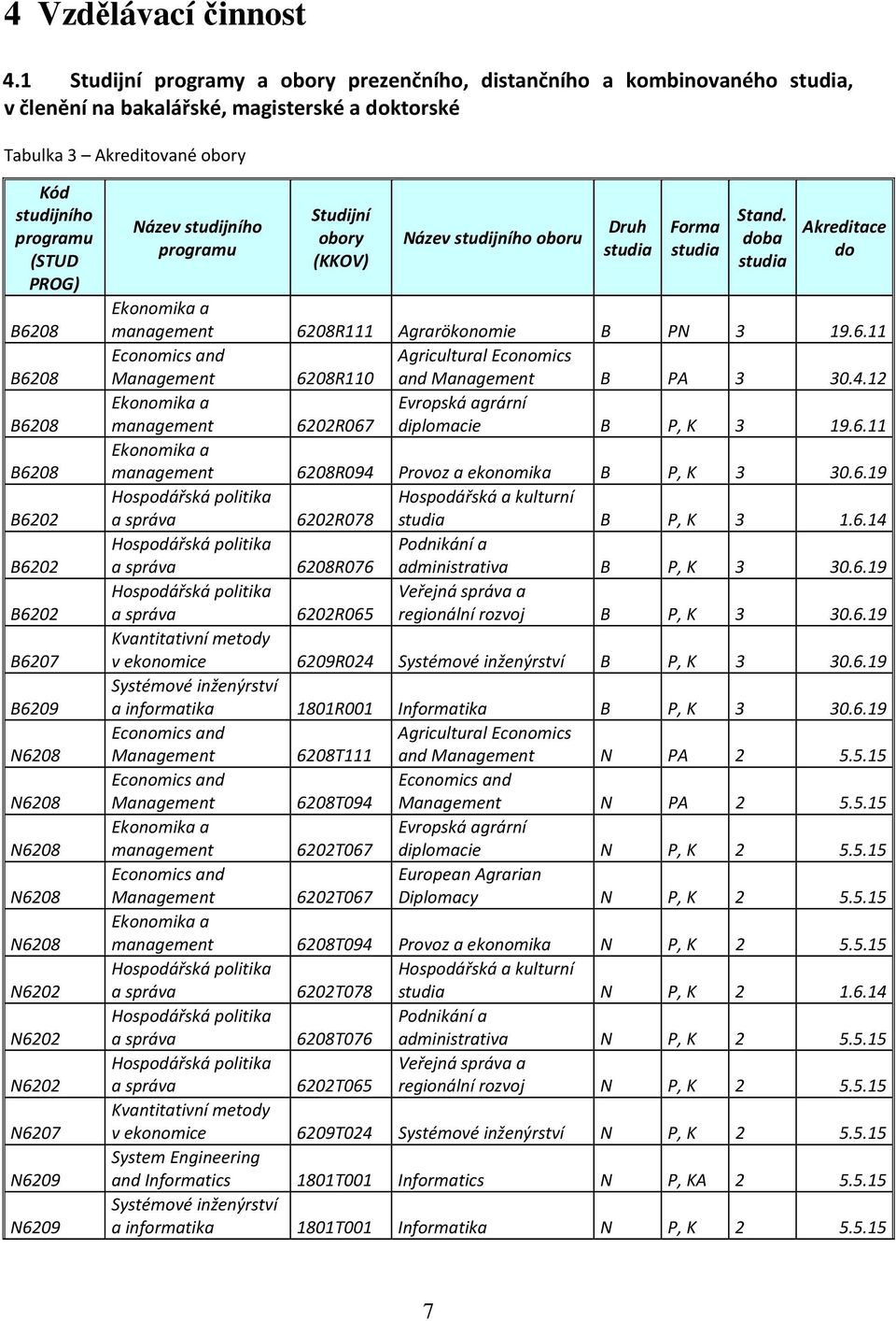 B6208 B6208 B6208 B6202 B6202 B6202 B6207 B6209 N6208 N6208 N6208 N6208 N6208 N6202 N6202 N6202 N6207 N6209 N6209 Název studijního programu Studijní obory (KKOV) Název studijního oboru Druh studia