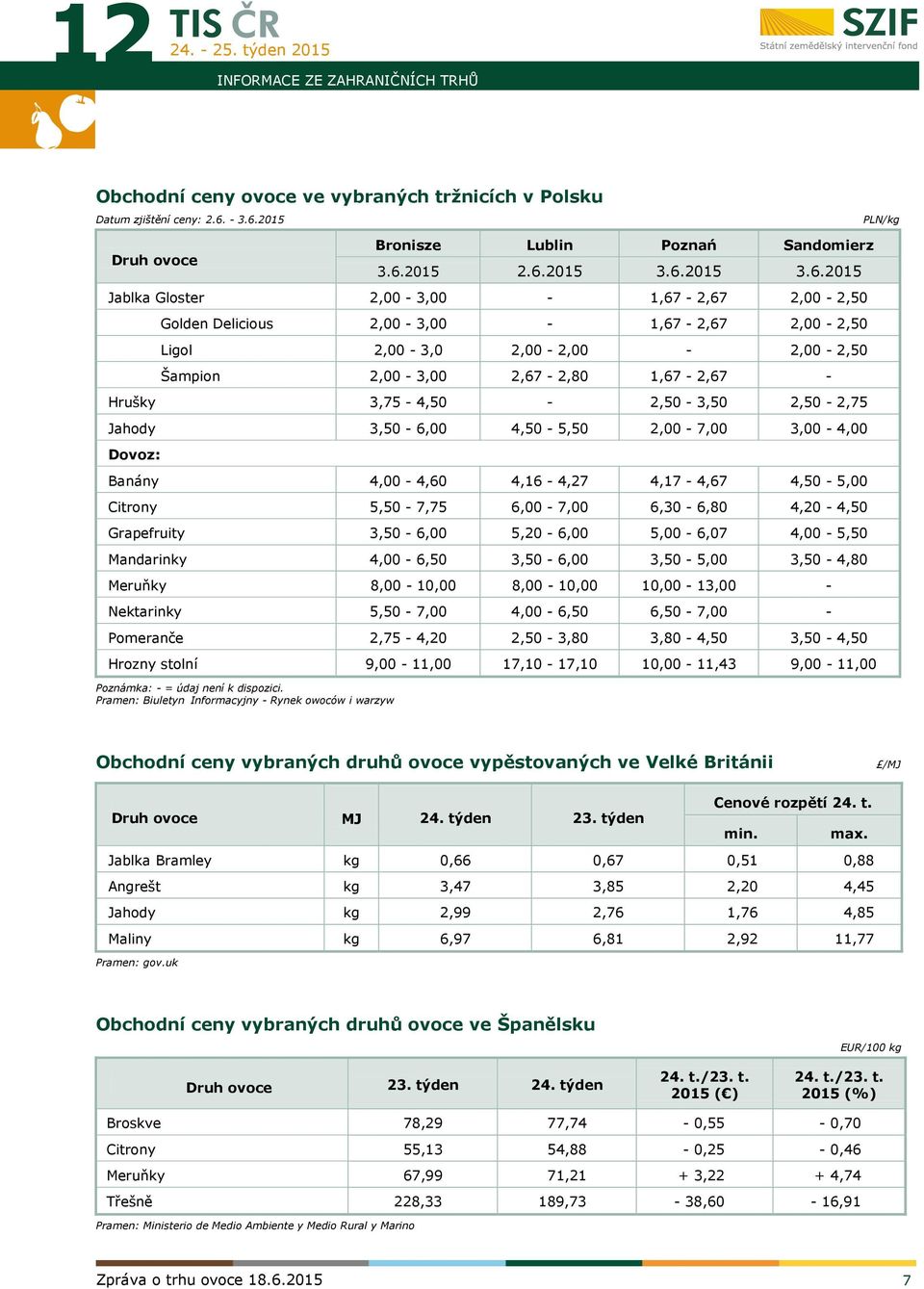 2015 PLN/kg Druh ovoce Bronisze Lublin Poznań Sandomierz 3.6.