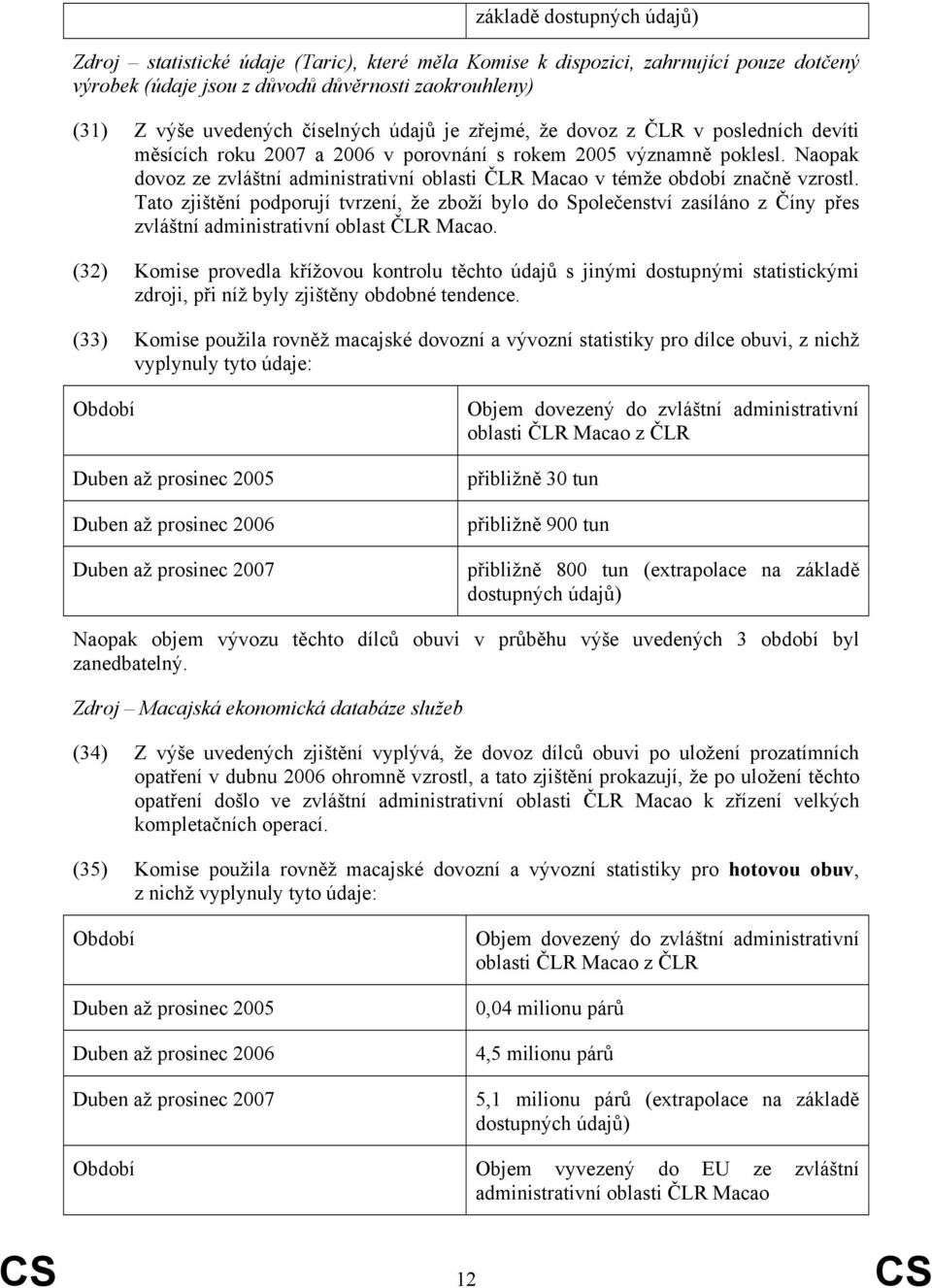 Naopak dovoz ze zvláštní administrativní oblasti ČLR Macao v témže období značně vzrostl.