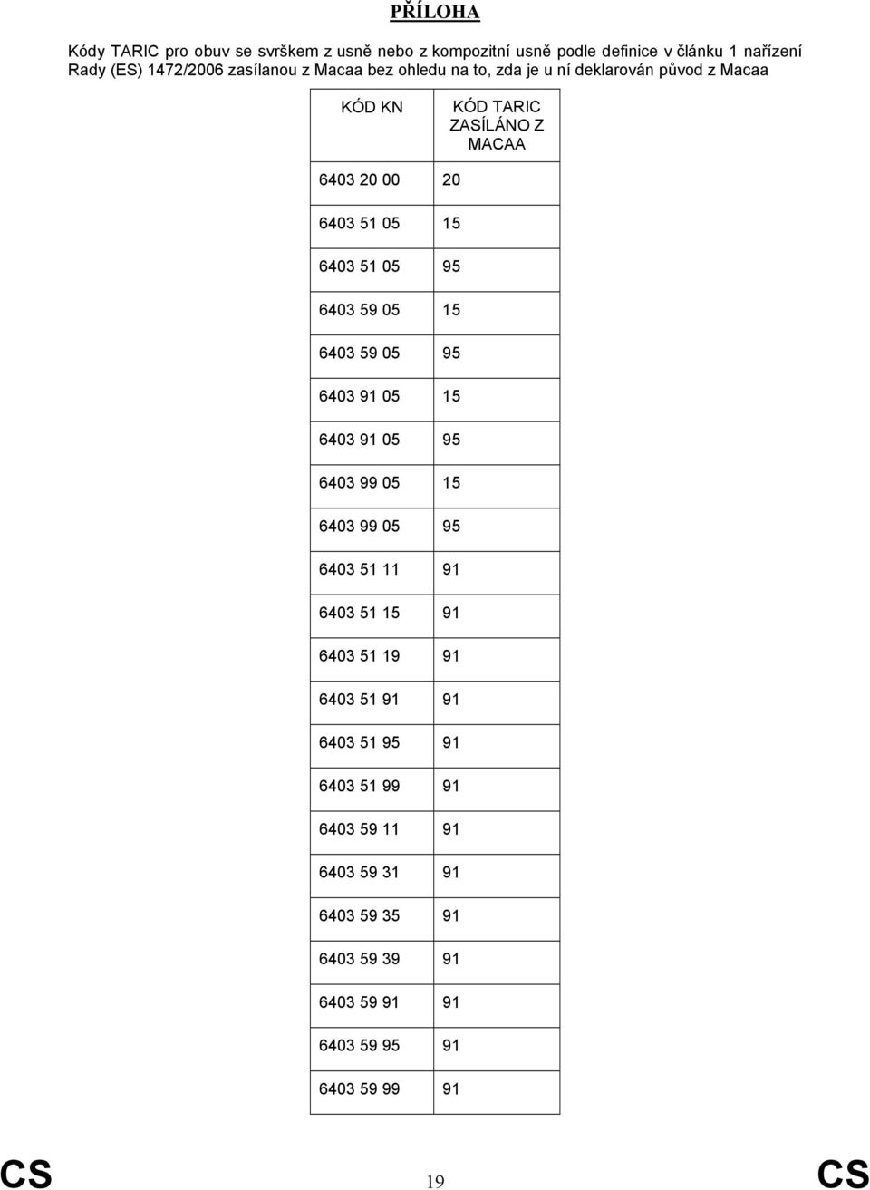 6403 59 05 15 6403 59 05 95 6403 91 05 15 6403 91 05 95 6403 99 05 15 6403 99 05 95 6403 51 11 91 6403 51 15 91 6403 51 19 91 6403 51 91