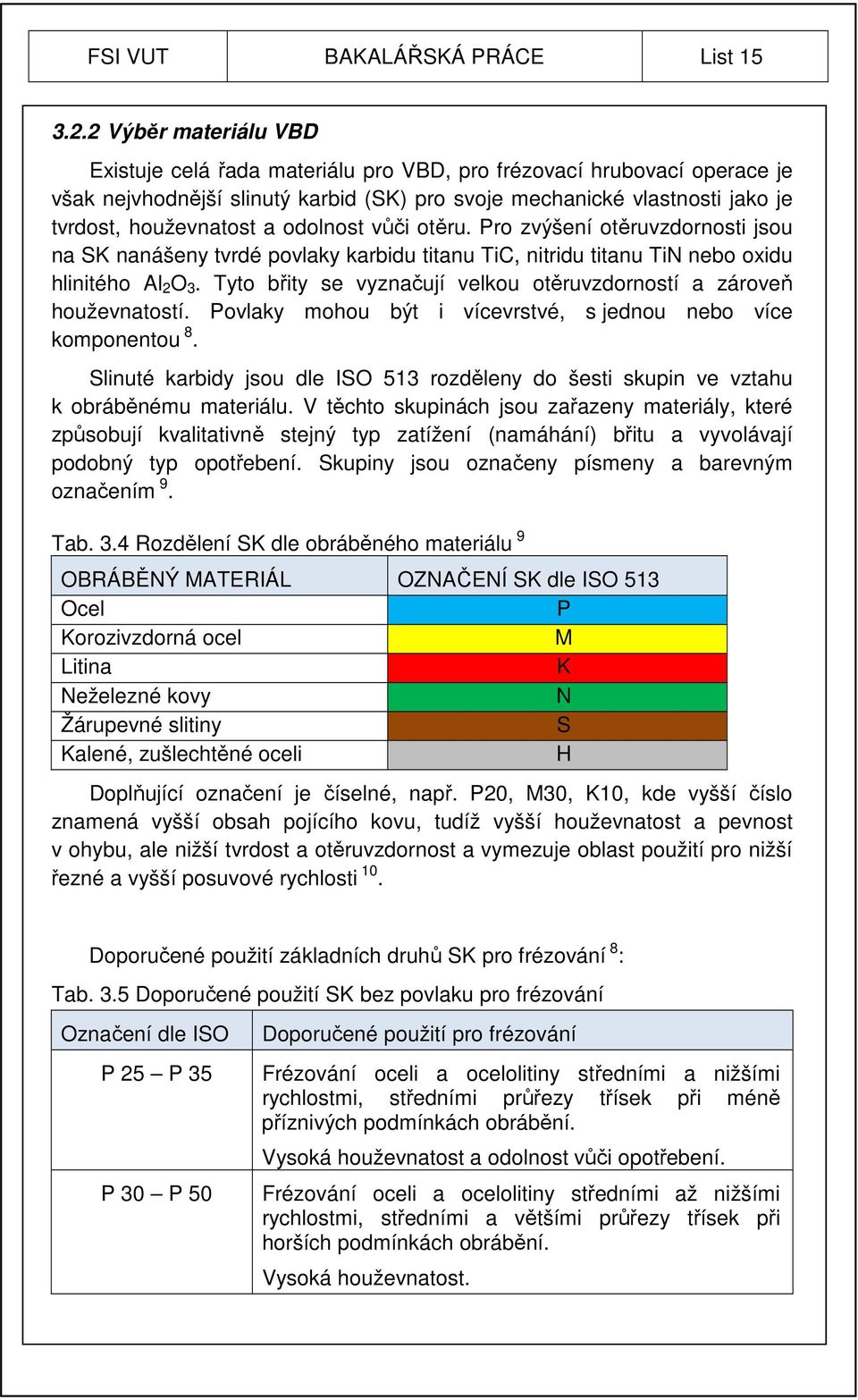 odolnost vůči otěru. Pro zvýšení otěruvzdornosti jsou na SK nanášeny tvrdé povlaky karbidu titanu TiC, nitridu titanu TiN nebo oxidu hlinitého Al 2 O 3.