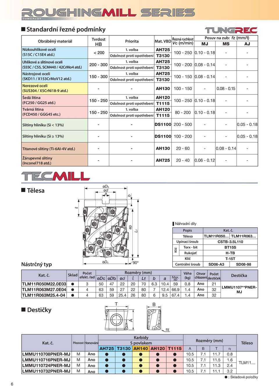 ) Odolnost proti opotřebení 313 ool Nástrojové Steel oceli 1. volba H725 / etc.) 15 3 (SKD11 / X153CrMoV12 atd.) Odolnost proti opotřebení 313 1 2.8.