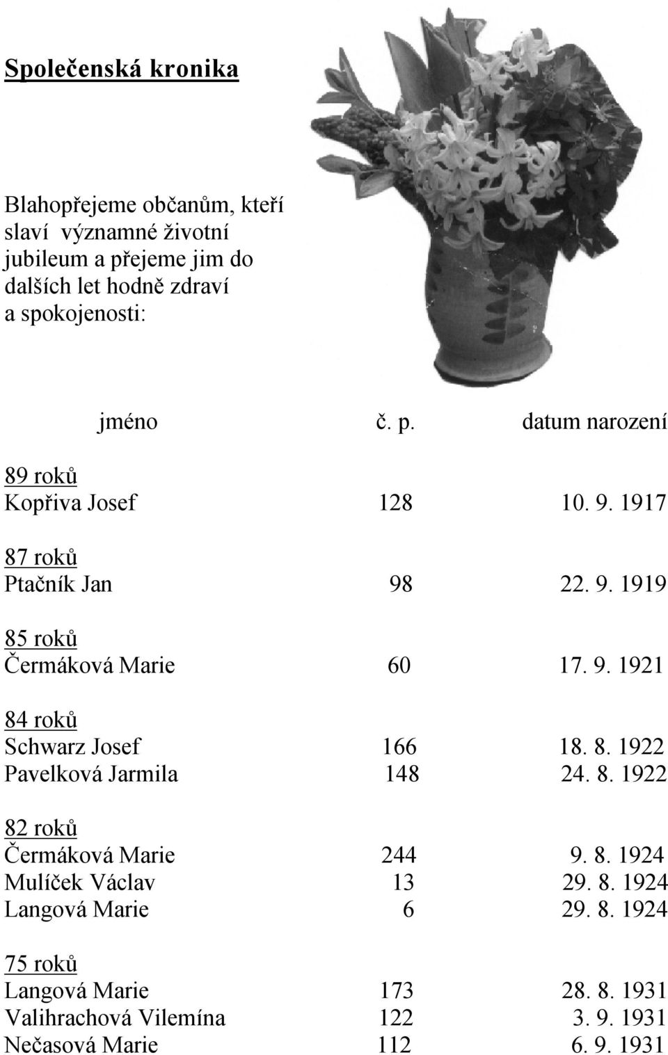 8. 1922 Pavelková Jarmila 148 24. 8. 1922 82 roků Čermáková Marie 244 9. 8. 1924 Mulíček Václav 13 29. 8. 1924 Langová Marie 6 29. 8. 1924 75 roků Langová Marie 173 28.