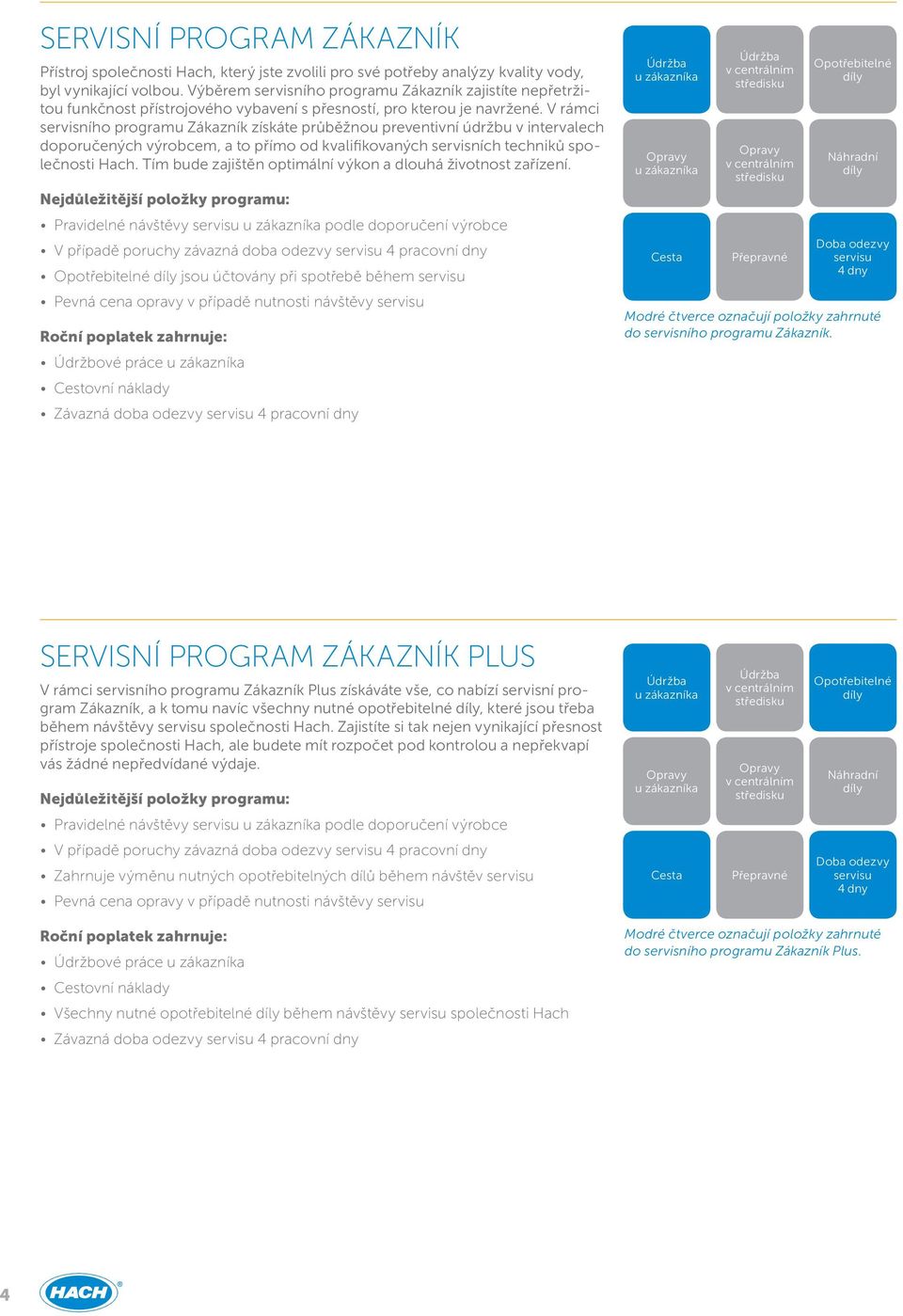 V rámci servisního programu Zákazník získáte průběžnou preventivní údržbu v intervalech doporučených výrobcem, a to přímo od kvalifikovaných servisních techniků společnosti Hach.