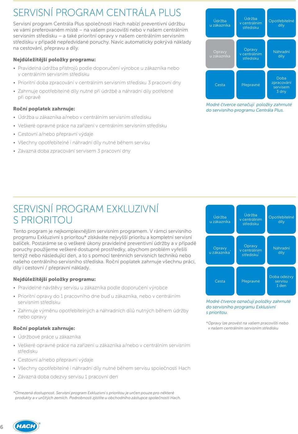 Pravidelná údržba přístrojů podle doporučení výrobce nebo servisním Prioritní doba zpracování servisním 3 pracovní dny Zahrnuje opotřebitelné nutné při údržbě a náhradní potřebné při opravě a/nebo