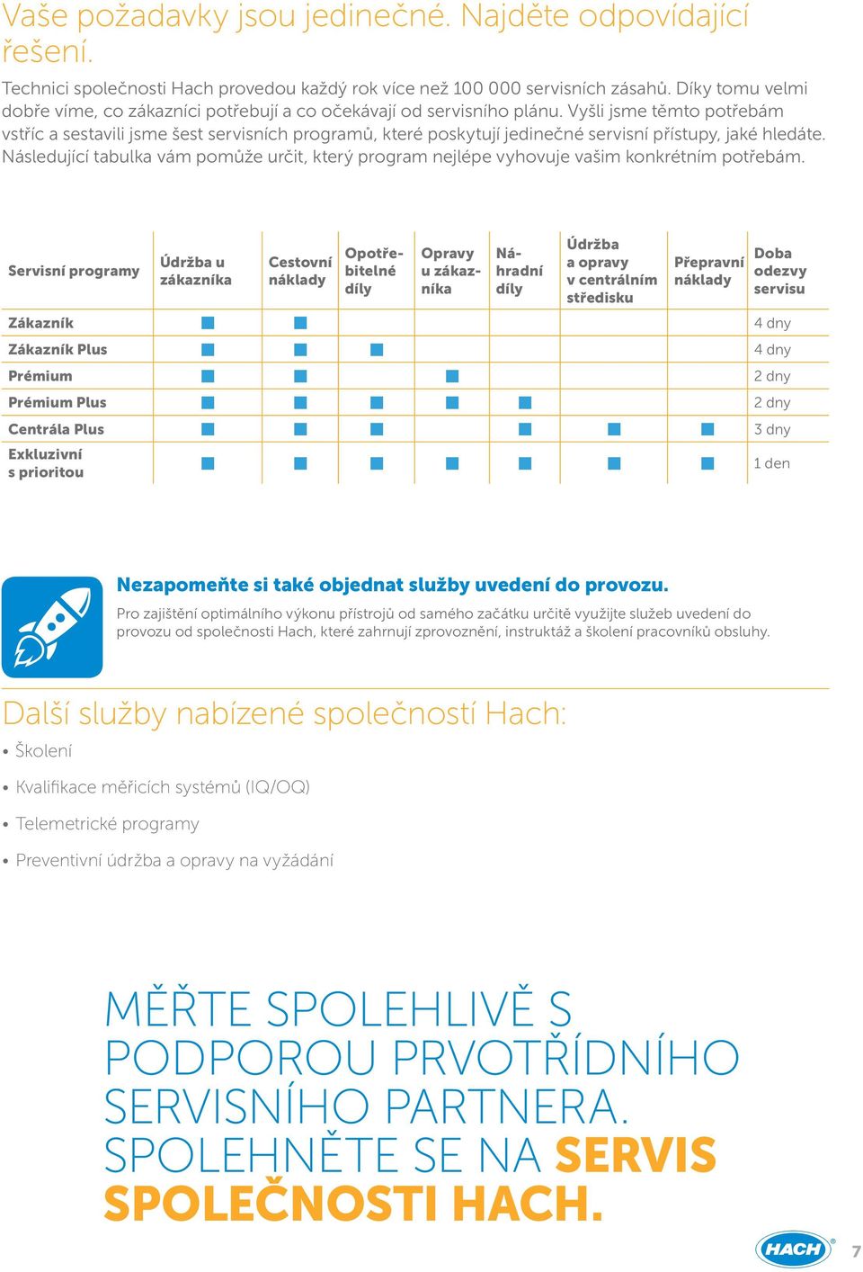 Vyšli jsme těmto potřebám vstříc a sestavili jsme šest servisních programů, které poskytují jedinečné servisní přístupy, jaké hledáte.