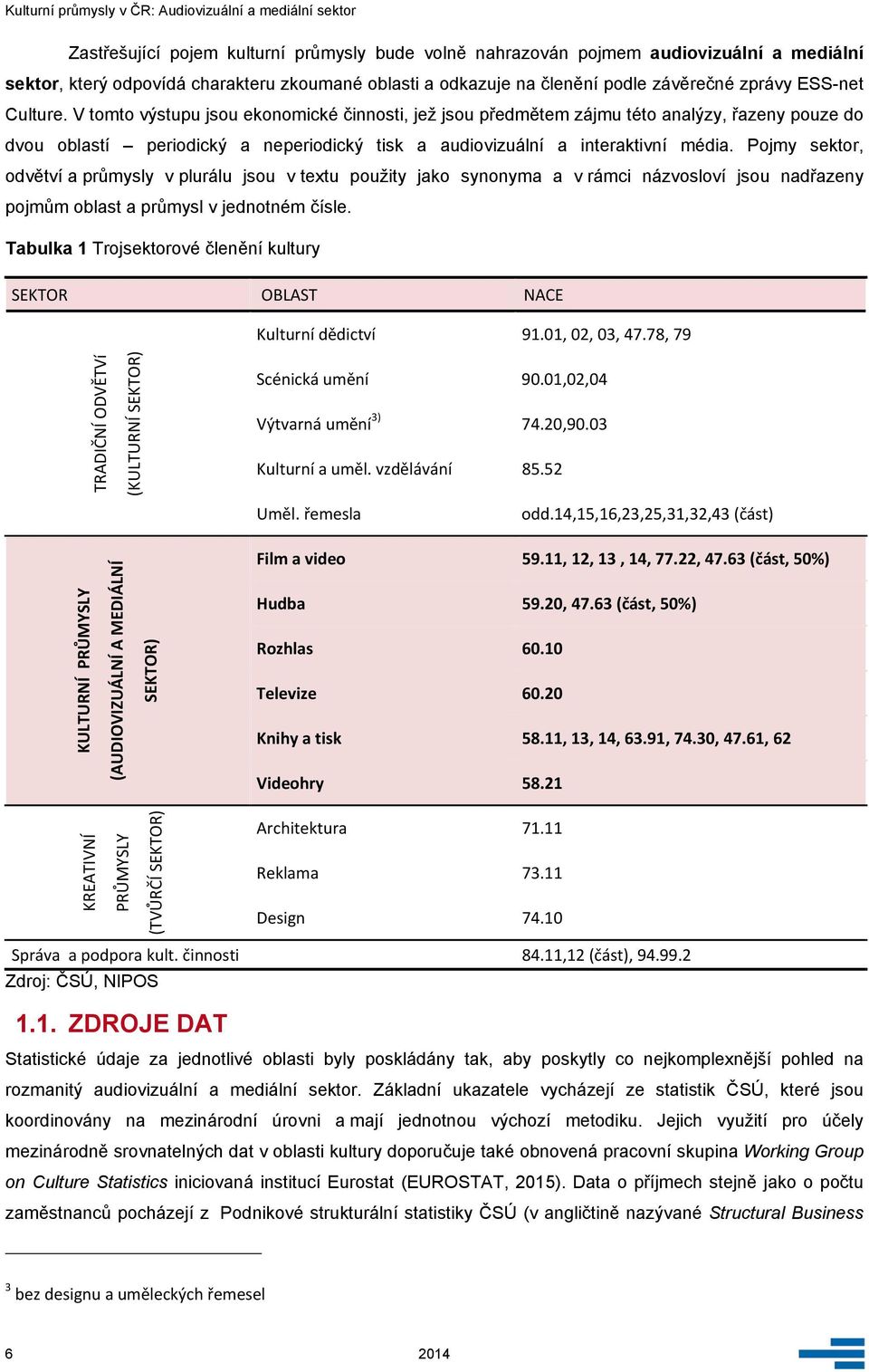 Pojmy sektor, odvětví a průmysly v plurálu jsou v textu použity jako synonyma a v rámci názvosloví jsou nadřazeny pojmům oblast a průmysl v jednotném čísle.