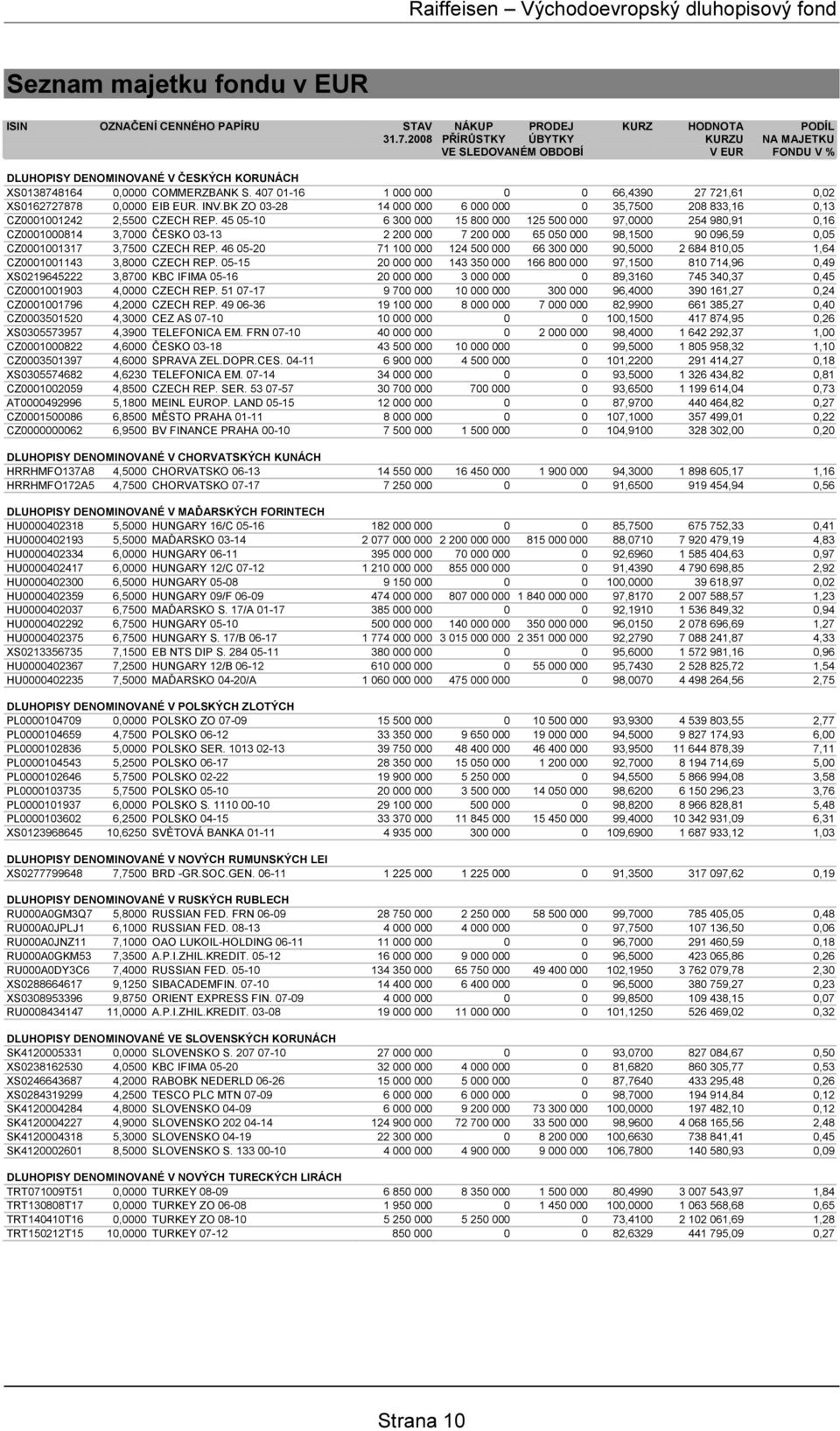 407 01-16 1 000 000 0 0 66,4390 27 721,61 0,02 XS0162727878 0,0000 EIB EUR. INV.BK ZO 03-28 14 000 000 6 000 000 0 35,7500 208 833,16 0,13 CZ0001001242 2,5500 CZECH REP.