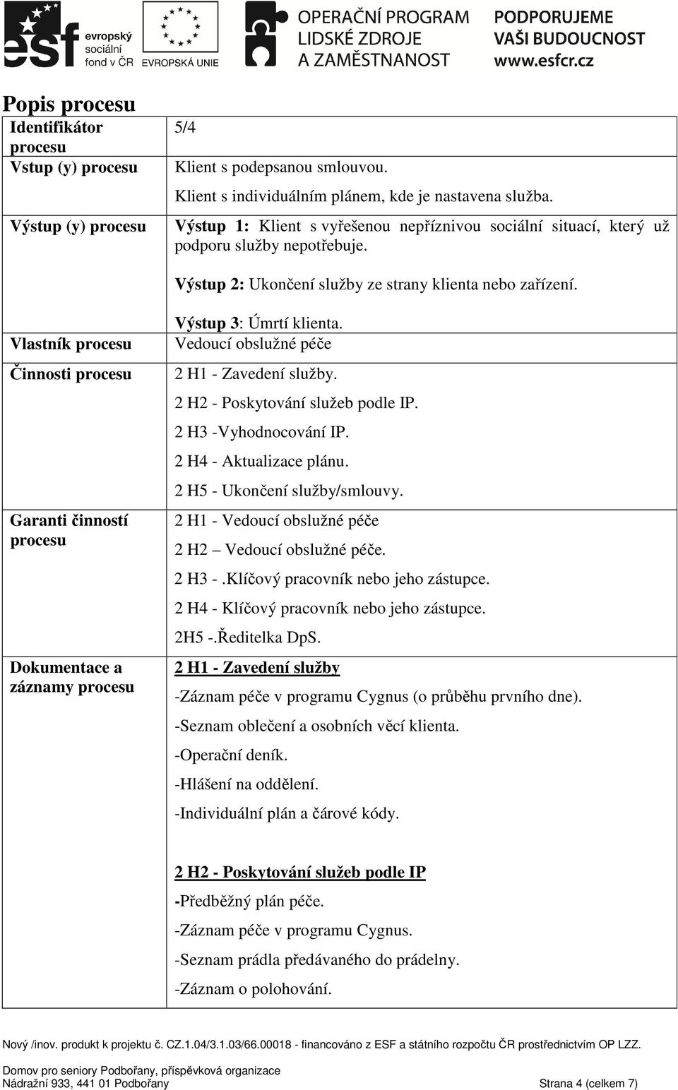 Vlastník procesu Činnosti procesu Garanti činností procesu Dokumentace a záznamy procesu Výstup 3: Úmrtí klienta. Vedoucí obslužné péče 2 H1 - Zavedení služby. 2 H2 - Poskytování služeb podle IP.