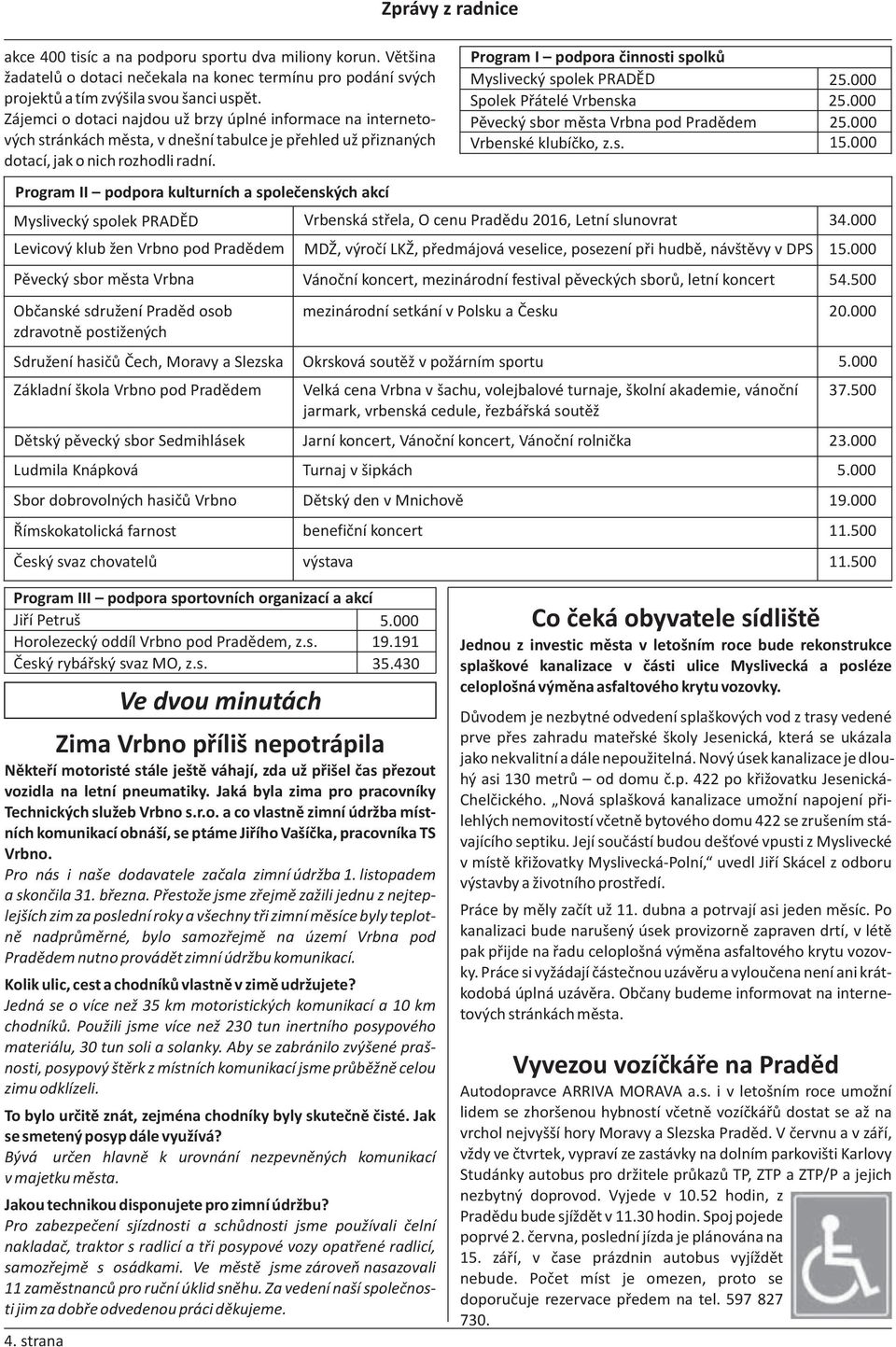 Program I podpora činnosti spolků Myslivecký spolek PRADĚD Spolek Přátelé Vrbenska Pěvecký sbor města Vrbna pod Pradědem Vrbenské klubíčko, z.s. 25.000 25.000 25.000 15.