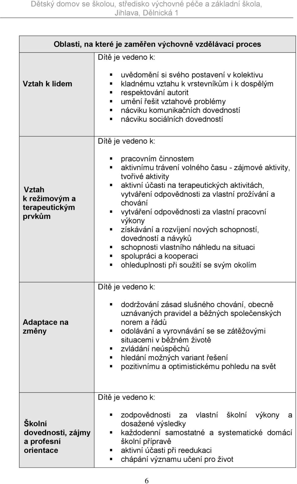 aktivity aktivní účasti na terapeutických aktivitách, vytváření odpovědnosti za vlastní prožívání a chování vytváření odpovědnosti za vlastní pracovní výkony získávání a rozvíjení nových schopností,