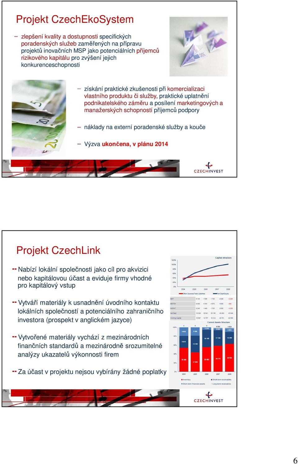 schopností příjemců podpory náklady na externí poradenské služby a kouče Výzva ukončena, v plánu 2014 Projekt CzechLink Nabízí lokální společnosti jako cíl pro akvizici nebo kapitálovou účast a