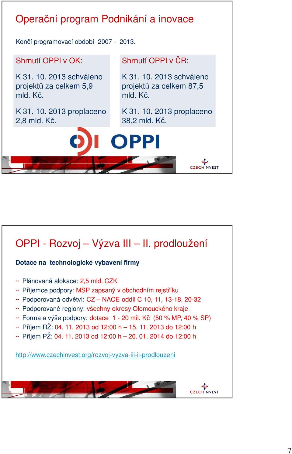 CZK Příjemce podpory: MSP zapsaný v obchodním rejstříku Podporovaná odvětví: CZ NACE oddíl C 10, 11, 13-18, 20-32 Podporované regiony: všechny okresy Olomouckého kraje Forma a výše podpory: dotace