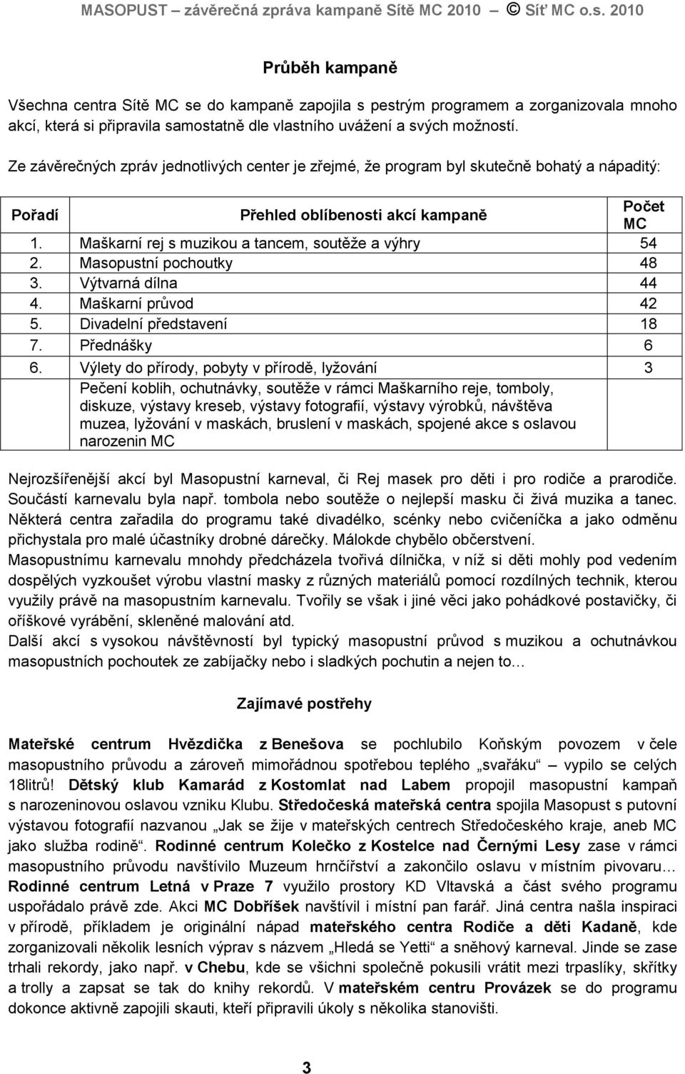 Maškarní rej s muzikou a tancem, soutěţe a výhry 54 2. Masopustní pochoutky 48 3. Výtvarná dílna 44 4. Maškarní průvod 42 5. Divadelní představení 18 7. Přednášky 6 6.