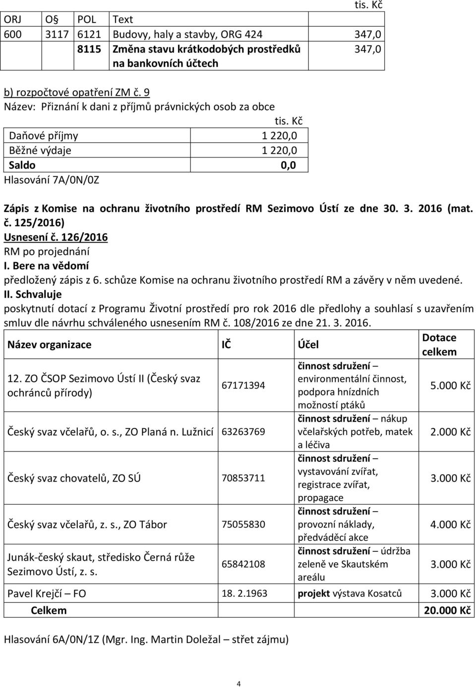 . 3. 2016 (mat. č. 125/2016) Usnesení č. 126/2016 předložený zápis z 6. schůze Komise na ochranu životního prostředí RM a závěry v něm uvedené.