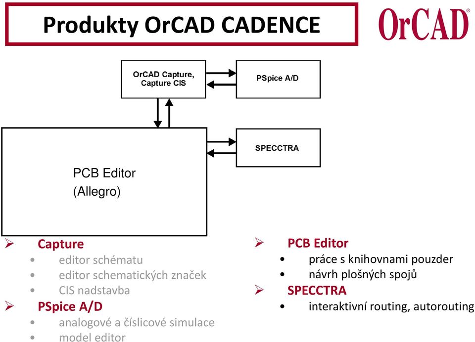 analogové a číslicové simulace model editor PCB Editor práce s