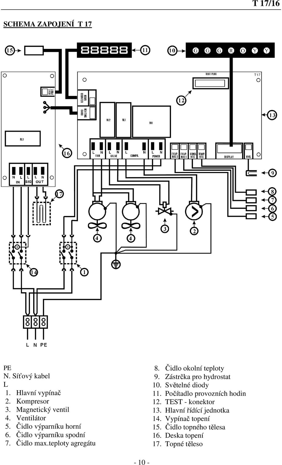 Čidlo okolní teploty 9. Zástrčka pro hydrostat 10. Světelné diody 11. Počítadlo provozních hodin 12.