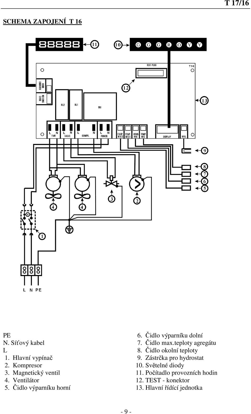 Čidlo max.teploty agregátu 8. Čidlo okolní teploty 9. Zástrčka pro hydrostat 10.