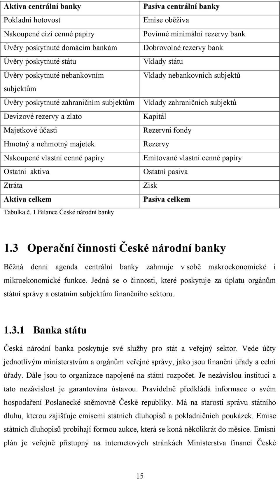 1 Bilance České národní banky Pasiva centrální banky Emise oběživa Povinné minimální rezervy bank Dobrovolné rezervy bank Vklady státu Vklady nebankovních subjektů Vklady zahraničních subjektů