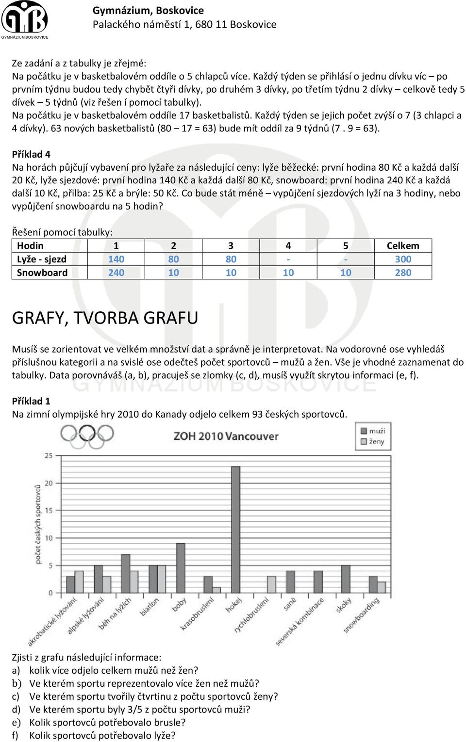 Na počátku je v basketbalovém oddíle 17 basketbalistů. Každý týden se jejich počet zvýší o 7 (3 chlapci a 4 dívky). 63 nových basketbalistů (80 17 = 63) bude mít oddíl za 9 týdnů (7. 9 = 63).