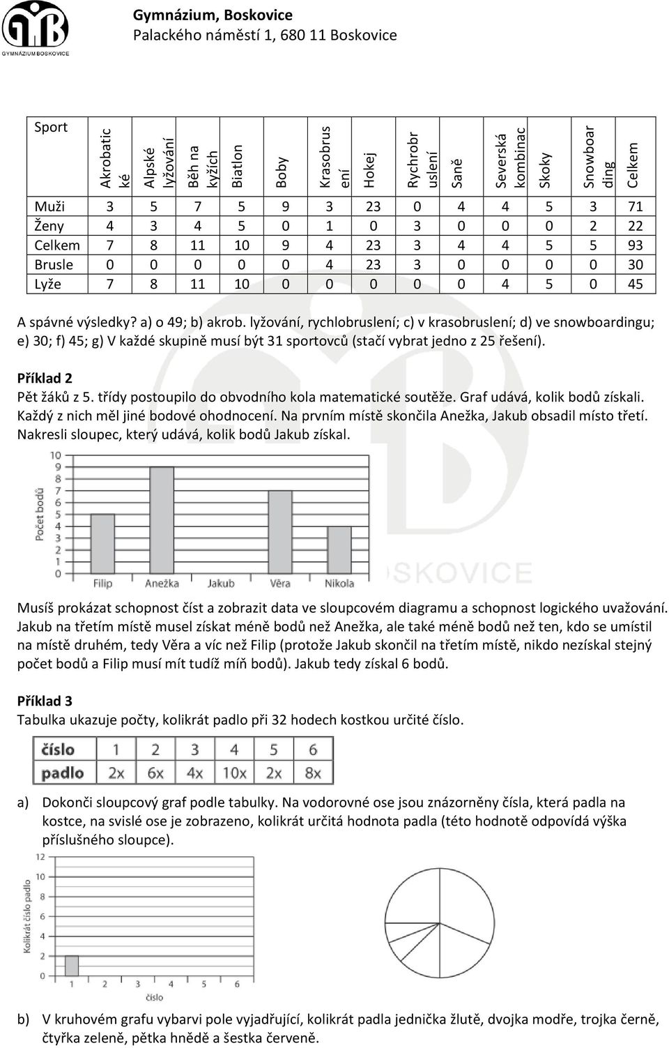 lyžování, rychlobruslení; c) v krasobruslení; d) ve snowboardingu; e) 30; f) 45; g) V každé skupině musí být 31 sportovců (stačí vybrat jedno z 25 řešení). Pět žáků z 5.