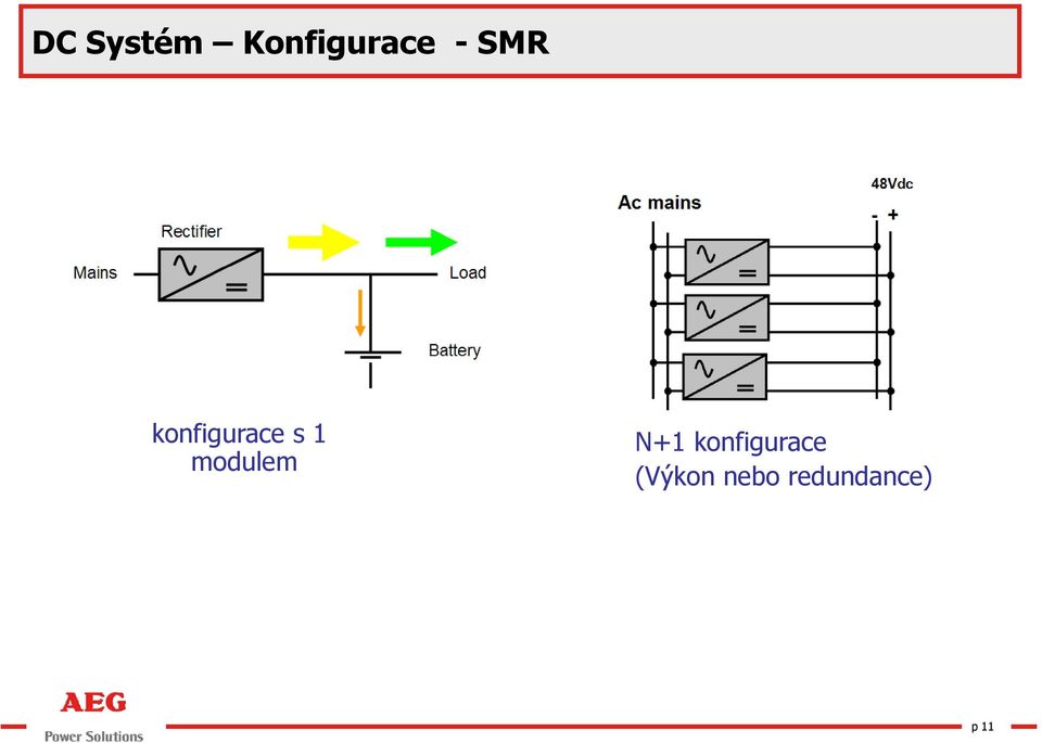 modulem N+1 konfigurace
