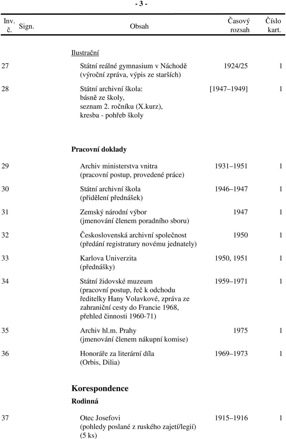 výbor 947 (jmenování členem poradního sboru) 32 Československá archivní společnost 950 (předání registratury novému jednately) 33 Karlova Univerzita 950, 95 (přednášky) 34 Státní židovské muzeum