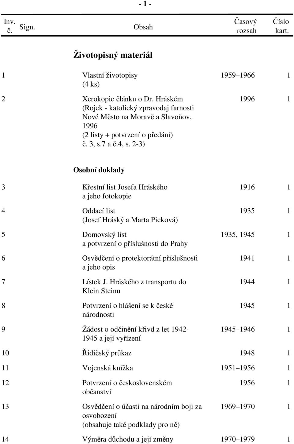 2-3) 99 Osobní doklady 3 Křestní list Josefa Hráského 9 a jeho fotokopie 4 Oddací list 935 (Josef Hráský a Marta Picková) 5 Domovský list 935, 945 a potvrzení o příslušnosti do Prahy Osvědčení o