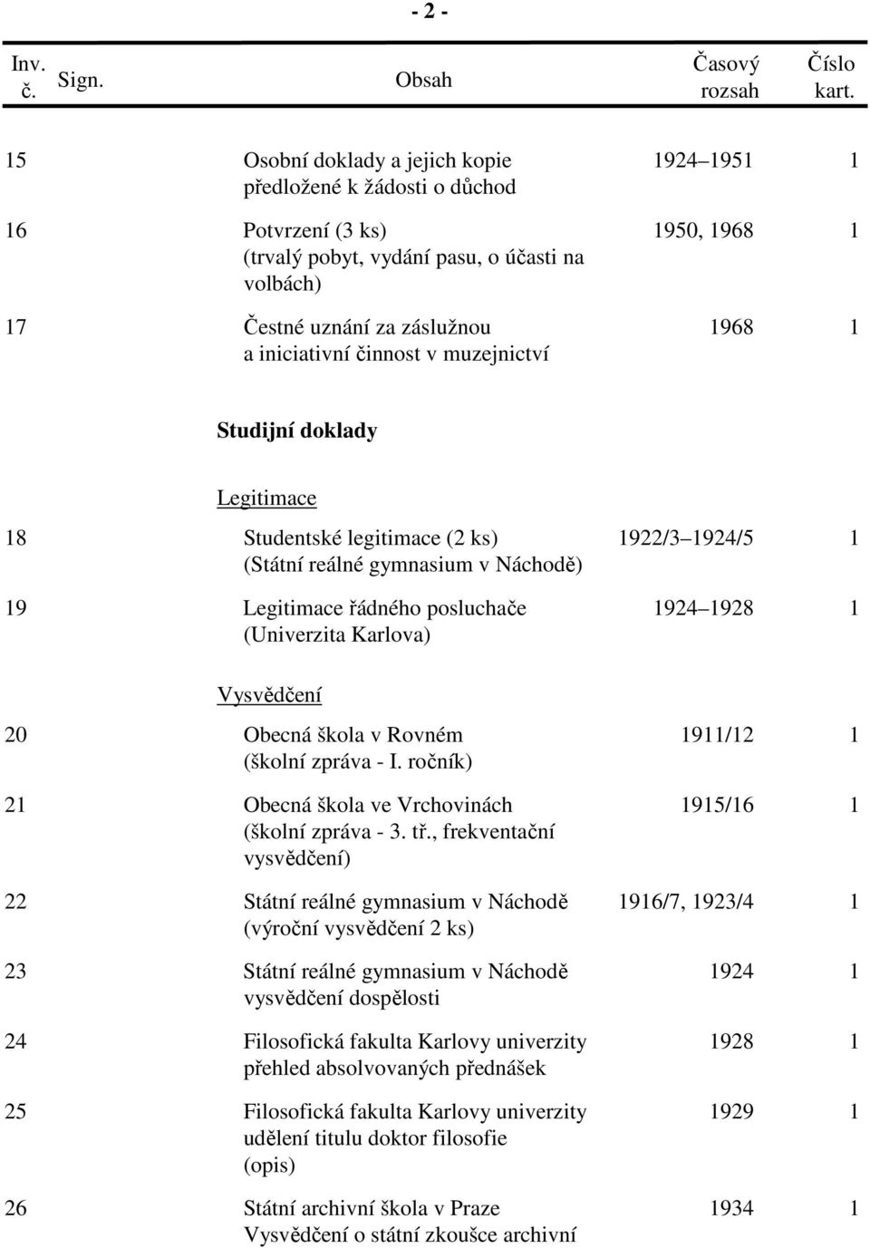 Vysvědčení 20 Obecná škola v Rovném 9/2 (školní zpráva - I. ročník) 2 Obecná škola ve Vrchovinách 95/ (školní zpráva - 3. tř.