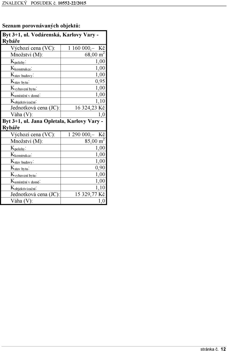 0,95 K vybavení bytu : 1,00 K umístění v domě : 1,00 K objektivizační : 1,10 Jednotková cena (JC): 16 324,23 Kč Váha (V): 1,0 Byt 3+1, ul.