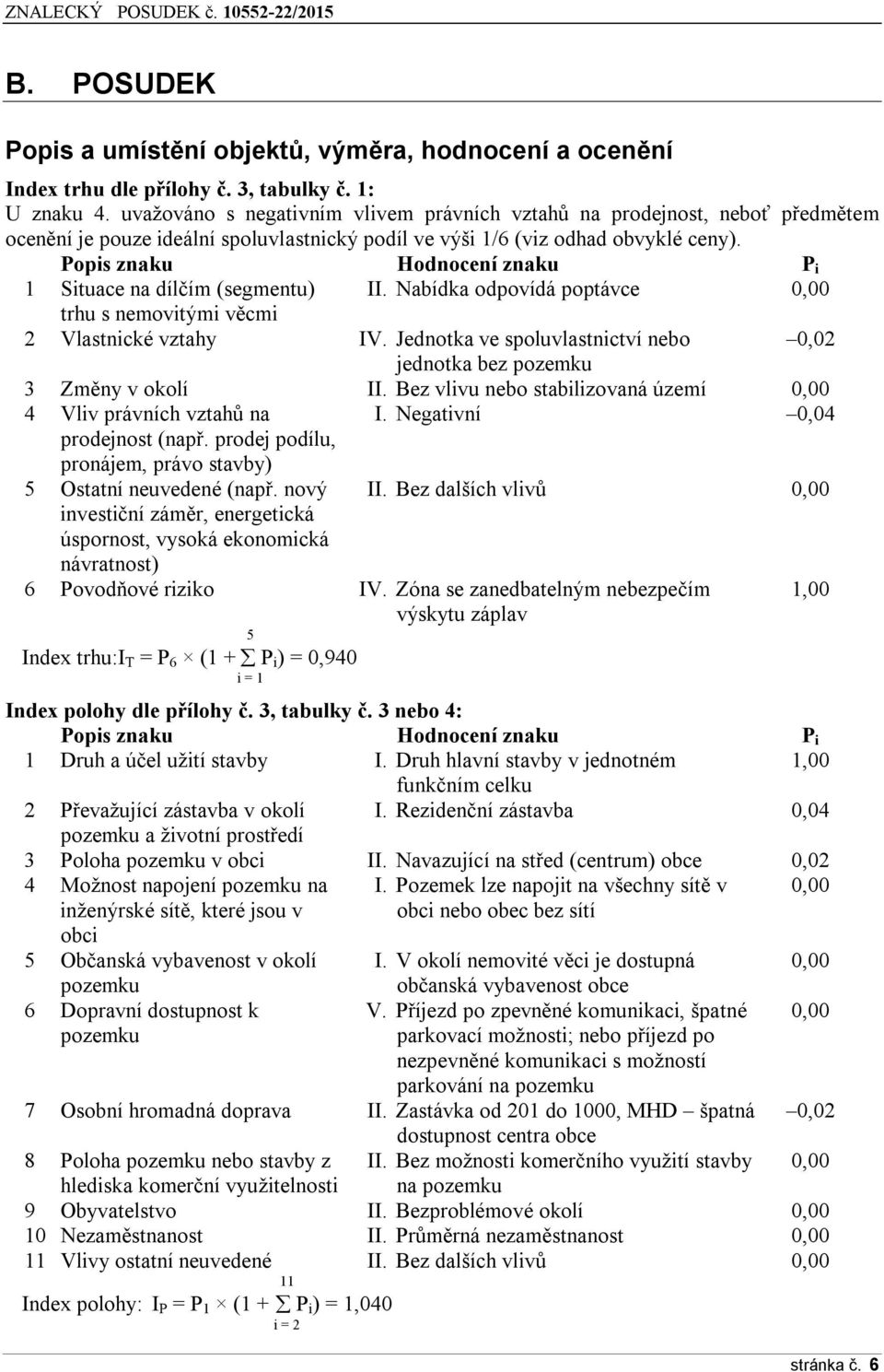 Popis znaku Hodnocení znaku P i 1 Situace na dílčím (segmentu) II. Nabídka odpovídá poptávce 0,00 trhu s nemovitými věcmi 2 Vlastnické vztahy IV.