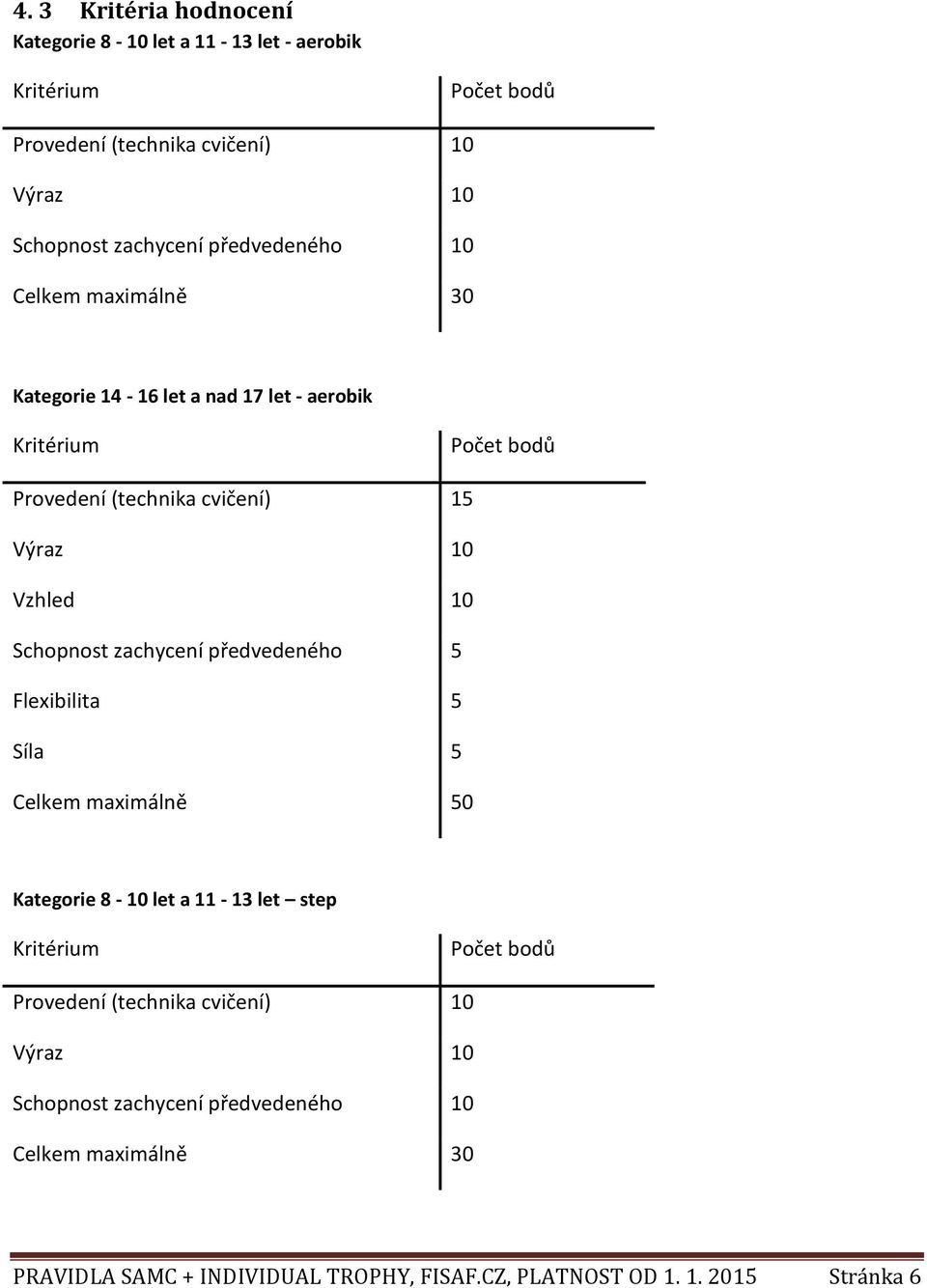 Schopnost zachycení předvedeného 5 Flexibilita 5 Síla 5 Celkem maximálně 50 Kategorie 8-10 let a 11-13 let step Kritérium Počet bodů Provedení