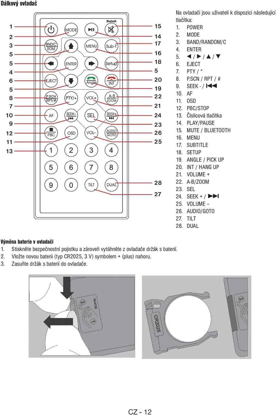 SUBTITLE 18. SETUP 19. ANGLE / PICK UP 20. INT / HANG UP 21. VOLUME + 22. A-B/ZOOM 23. SEL 24. SEEK + / 25. VOLUME 26. AUDIO/GOTO 27. TILT 28. DUAL Výměna baterie v ovladači 1.