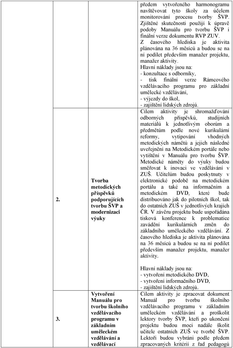 Z časového hlediska je aktivita plánována na 36 měsíců a budou se na ní podílet především manažer projektu, manažer aktivity.