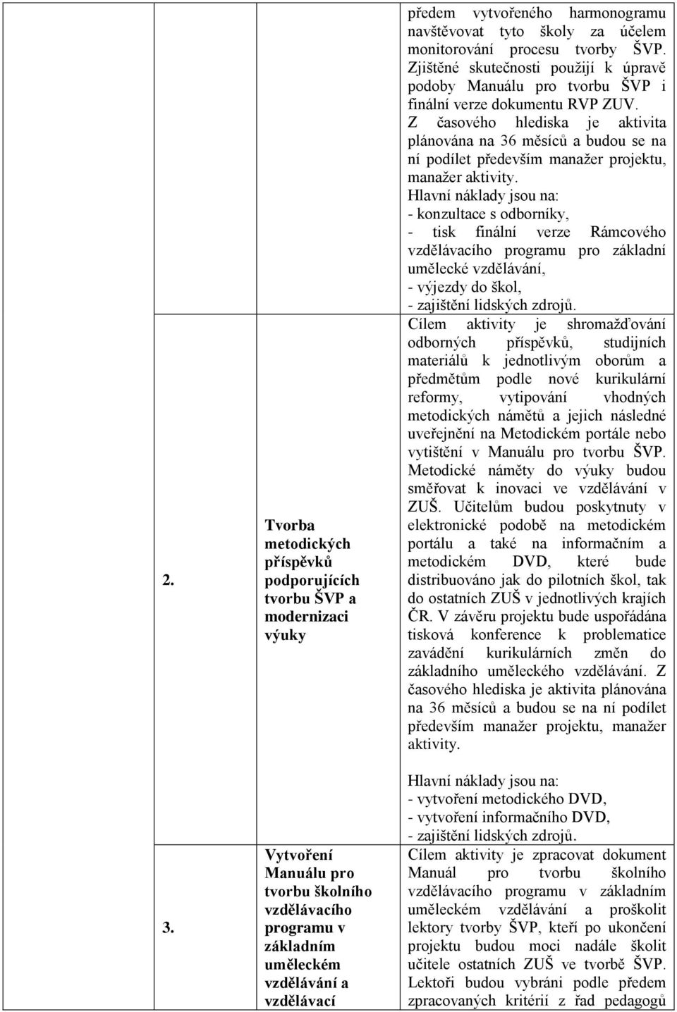 Z časového hlediska je aktivita plánována na 36 měsíců a budou se na ní podílet především manažer projektu, manažer aktivity.