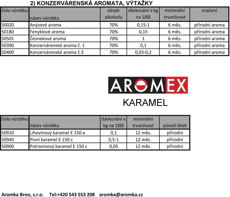 přírodní aroma 50400 Konzervárenské aroma č.3 70% 0,03-0,2 6 měs.