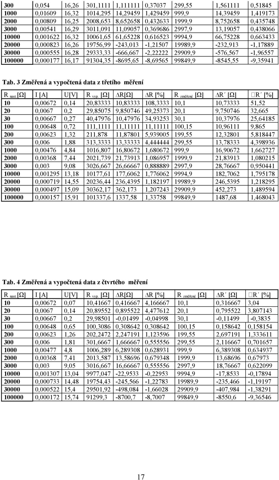 66,75228-232,93-576,567-8545,55 0,5845,4973 0,435748 0,438066 0,663433 -,7889 -,96557-9,3594 R [%] 8,3333 49,25373 34,93253, 5,939005 4,444444,680672,086957 0,888889,776062,8297,207243,33758 R